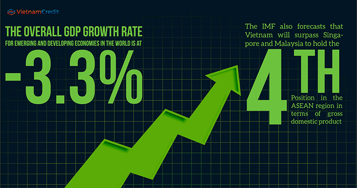 GDP of Vietnam
